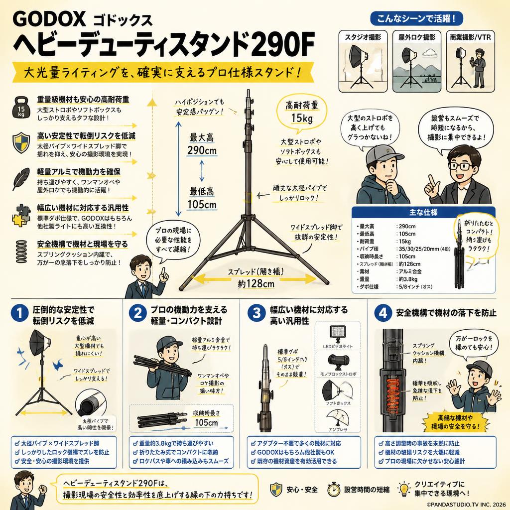GODOX ゴドックス ヘビーデューティスタンド290F 概要
