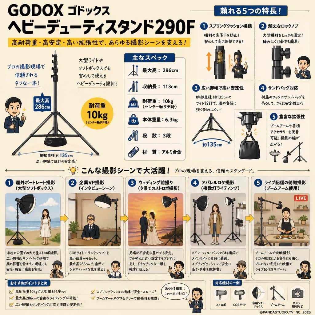GODOX ゴドックス ヘビーデューティスタンド290F 用途