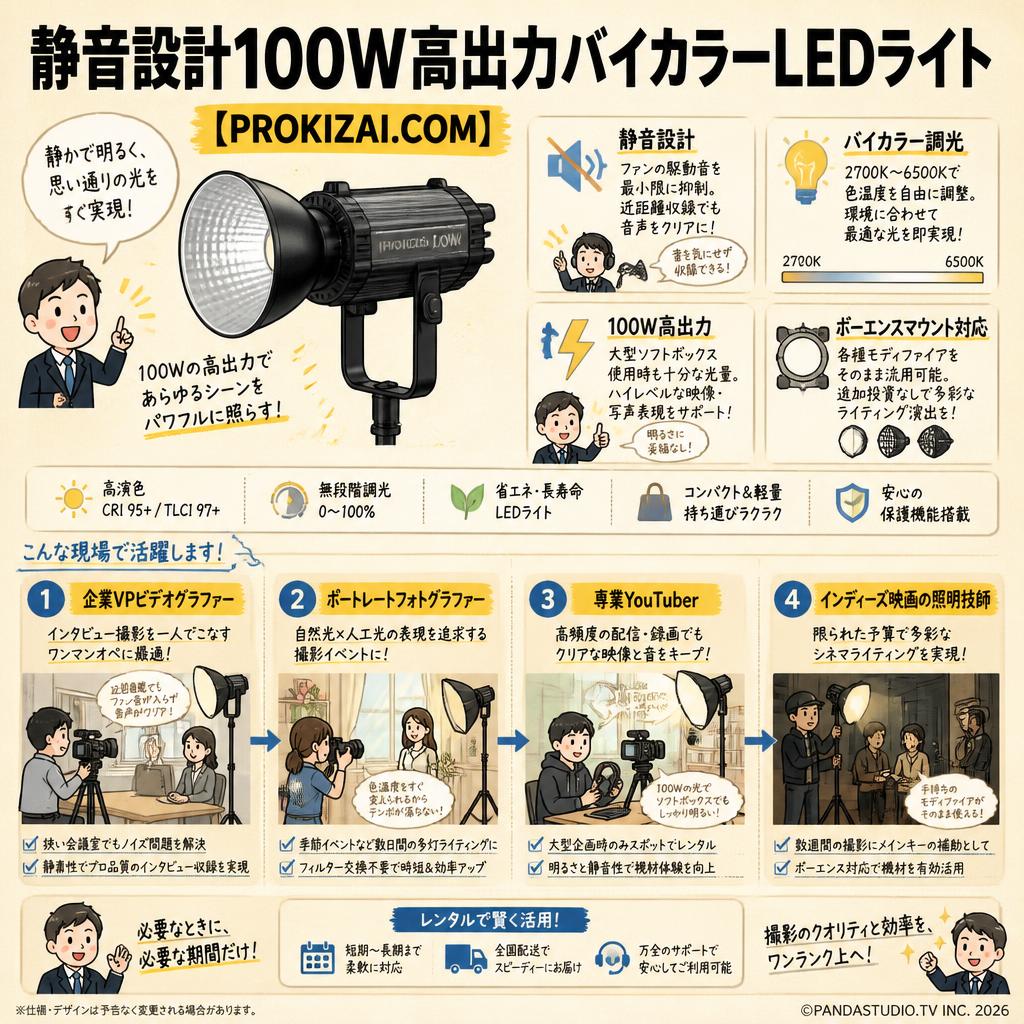 静音設計100W高出力バイカラーLEDライト【PROKIZAI.COM】 おもな対象のお客様