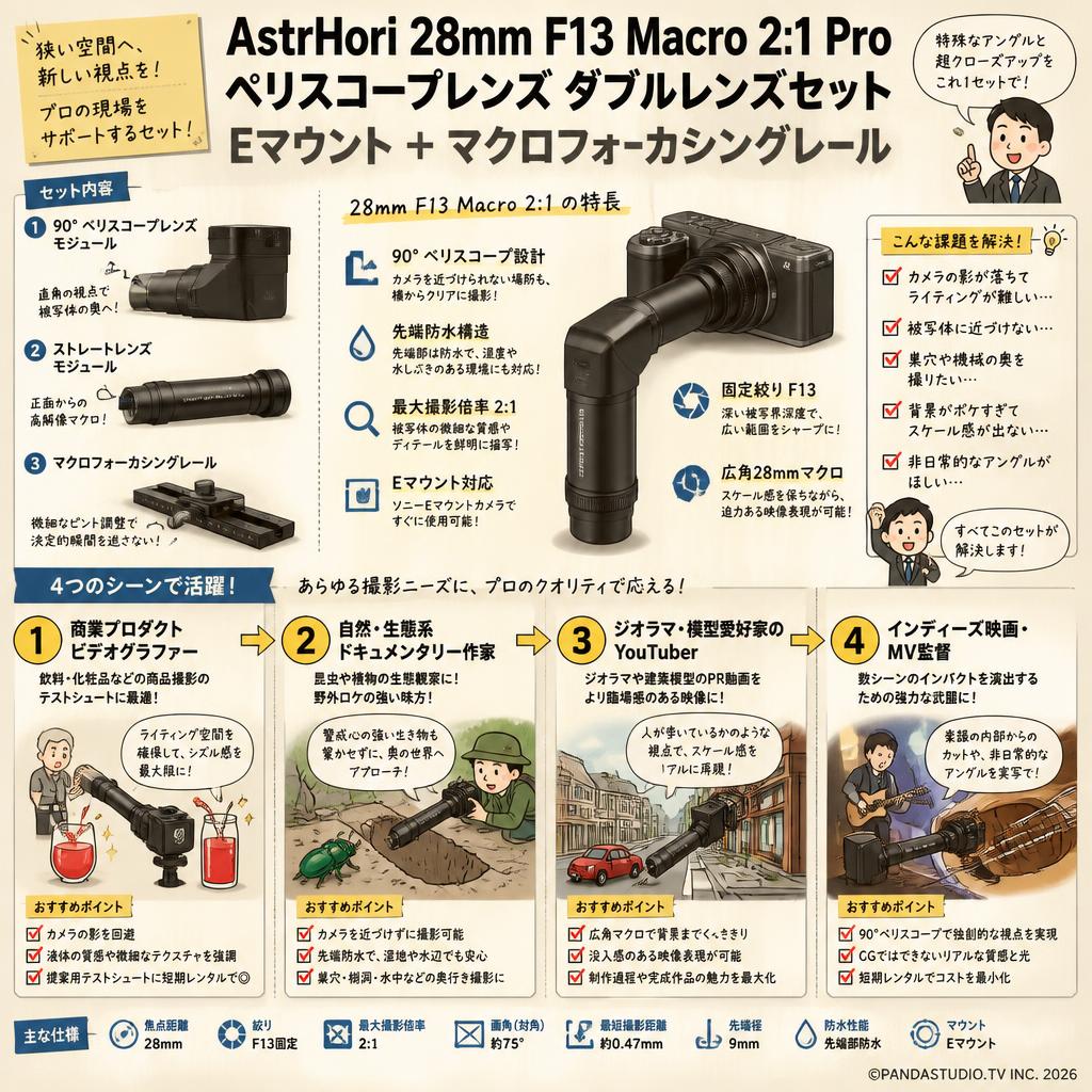 AstrHori 28mm F13 Macro 2:1 Pro ペリスコープレンズ ダブルレンズセット Eマウント ＋マクロフォーカシングレール おもな対象のお客様