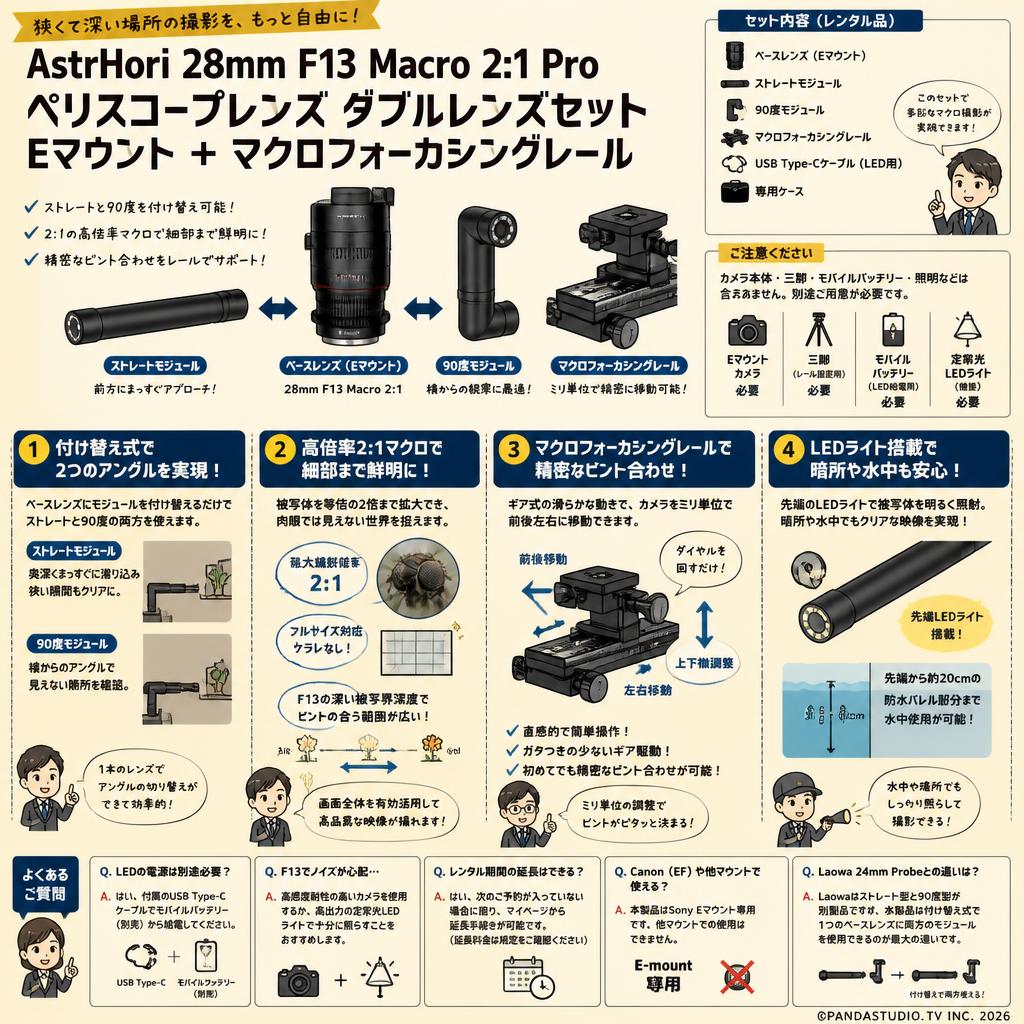 AstrHori 28mm F13 Macro 2:1 Pro ペリスコープレンズ ダブルレンズセット Eマウント ＋マクロフォーカシングレール FAQ（よくある質問と答え）