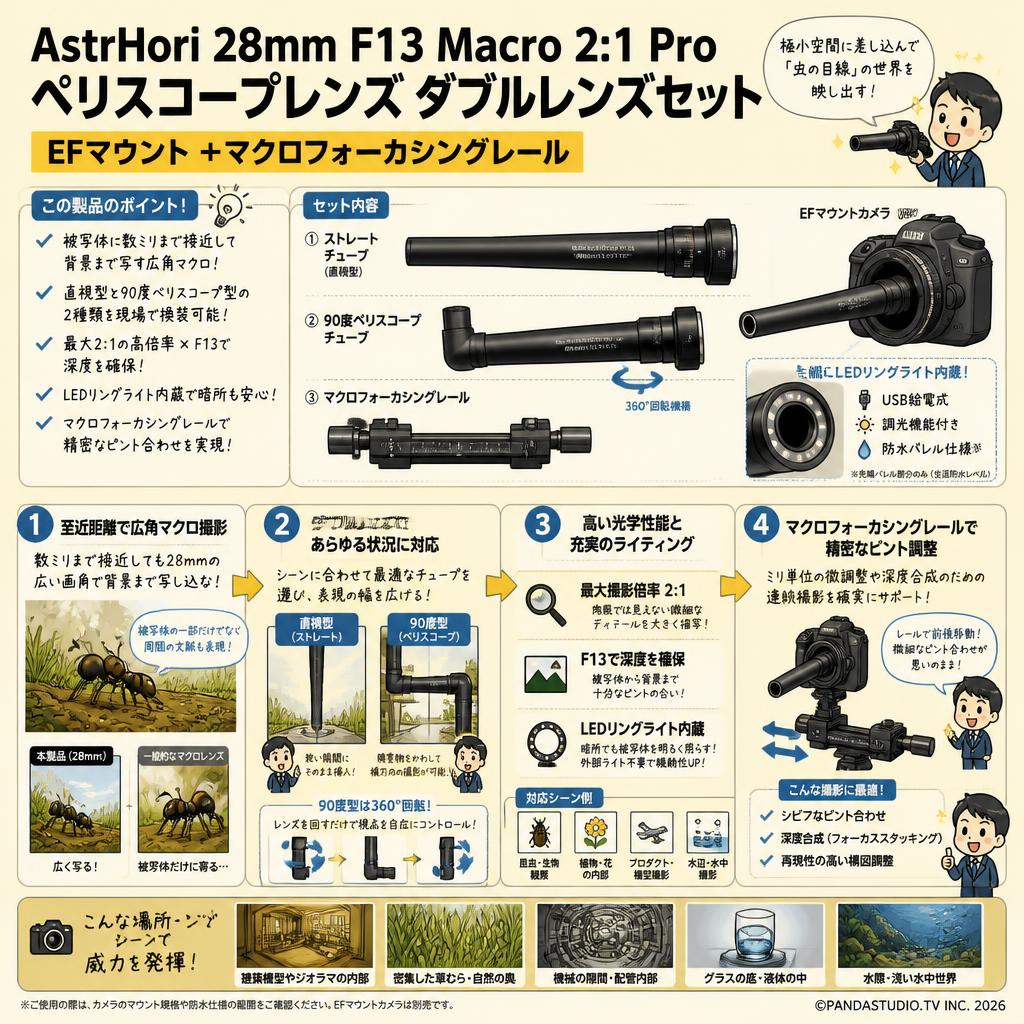 AstrHori 28mm F13 Macro 2:1 Pro ペリスコープレンズ ダブルレンズセット EFマウント ＋マクロフォーカシングレール 概要
