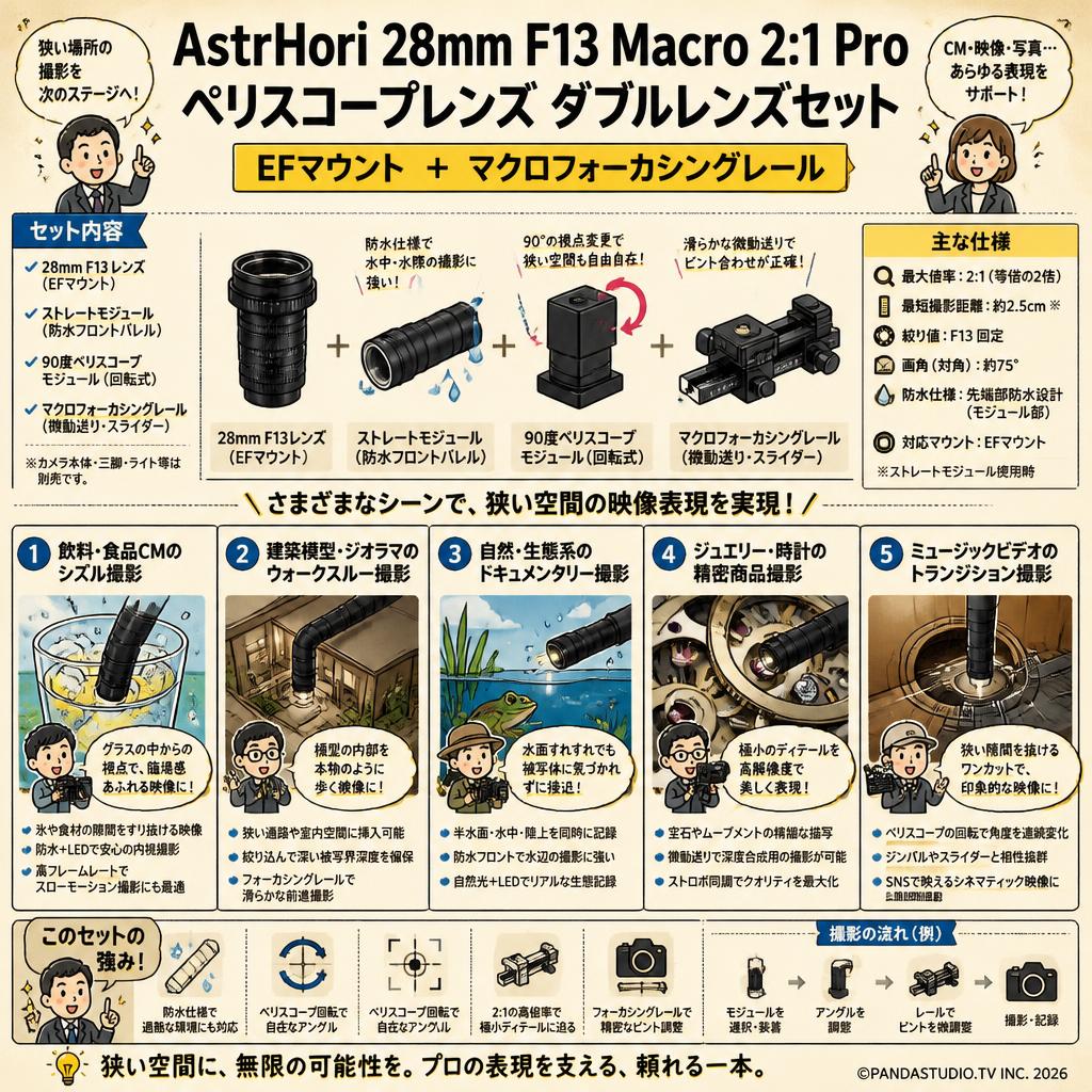 AstrHori 28mm F13 Macro 2:1 Pro ペリスコープレンズ ダブルレンズセット EFマウント ＋マクロフォーカシングレール 用途
