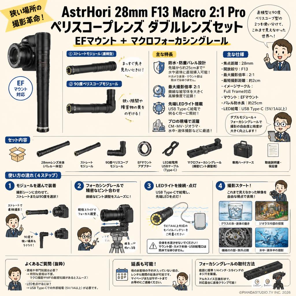 AstrHori 28mm F13 Macro 2:1 Pro ペリスコープレンズ ダブルレンズセット EFマウント ＋マクロフォーカシングレール FAQ（よくある質問と答え）