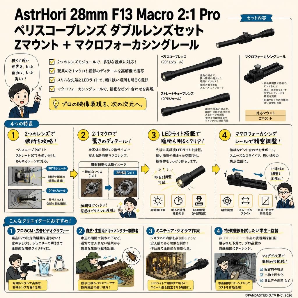 AstrHori 28mm F13 Macro 2:1 Pro ペリスコープレンズ ダブルレンズセット Zマウント ＋マクロフォーカシングレール おもな対象のお客様
