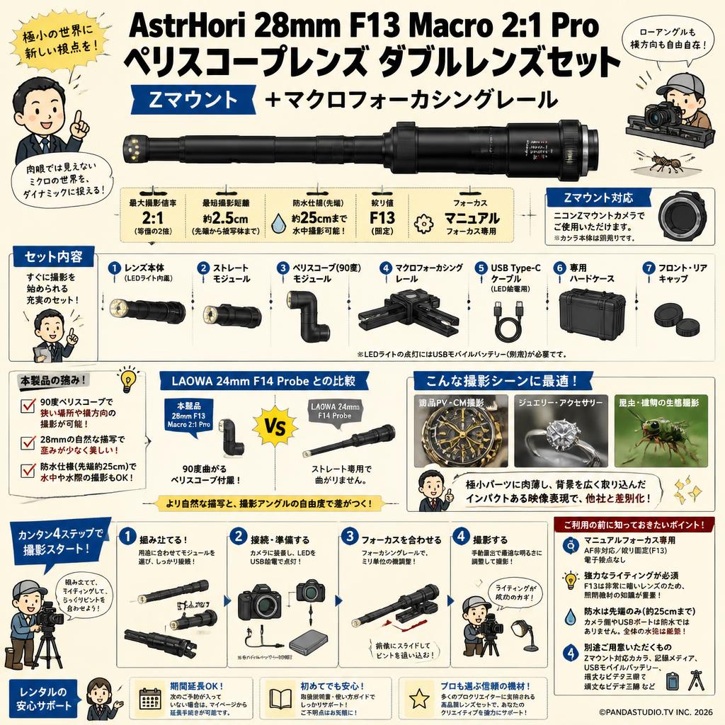 AstrHori 28mm F13 Macro 2:1 Pro ペリスコープレンズ ダブルレンズセット Zマウント ＋マクロフォーカシングレール FAQ（よくある質問と答え）