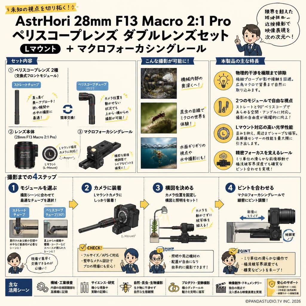 AstrHori 28mm F13 Macro 2:1 Pro ペリスコープレンズ ダブルレンズセット Lマウント ＋マクロフォーカシングレール 概要