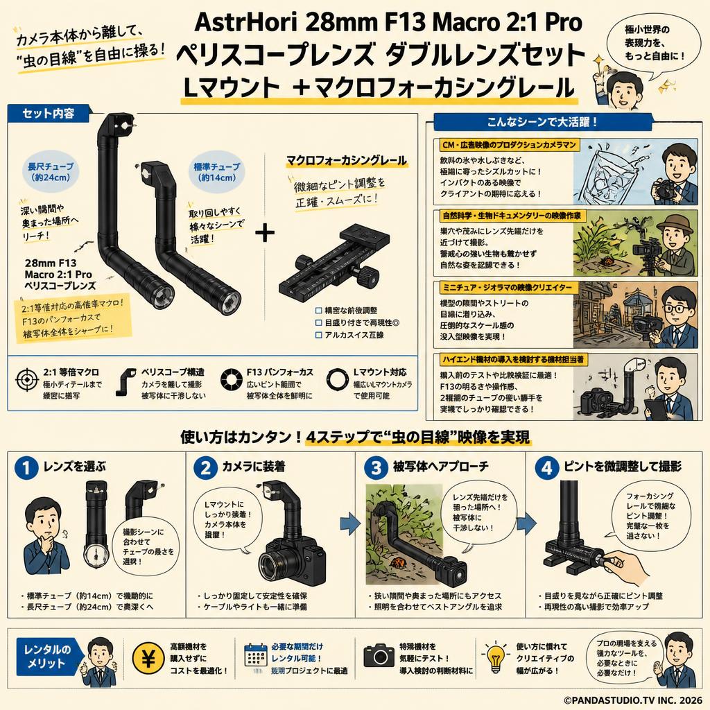 AstrHori 28mm F13 Macro 2:1 Pro ペリスコープレンズ ダブルレンズセット Lマウント ＋マクロフォーカシングレール おもな対象のお客様
