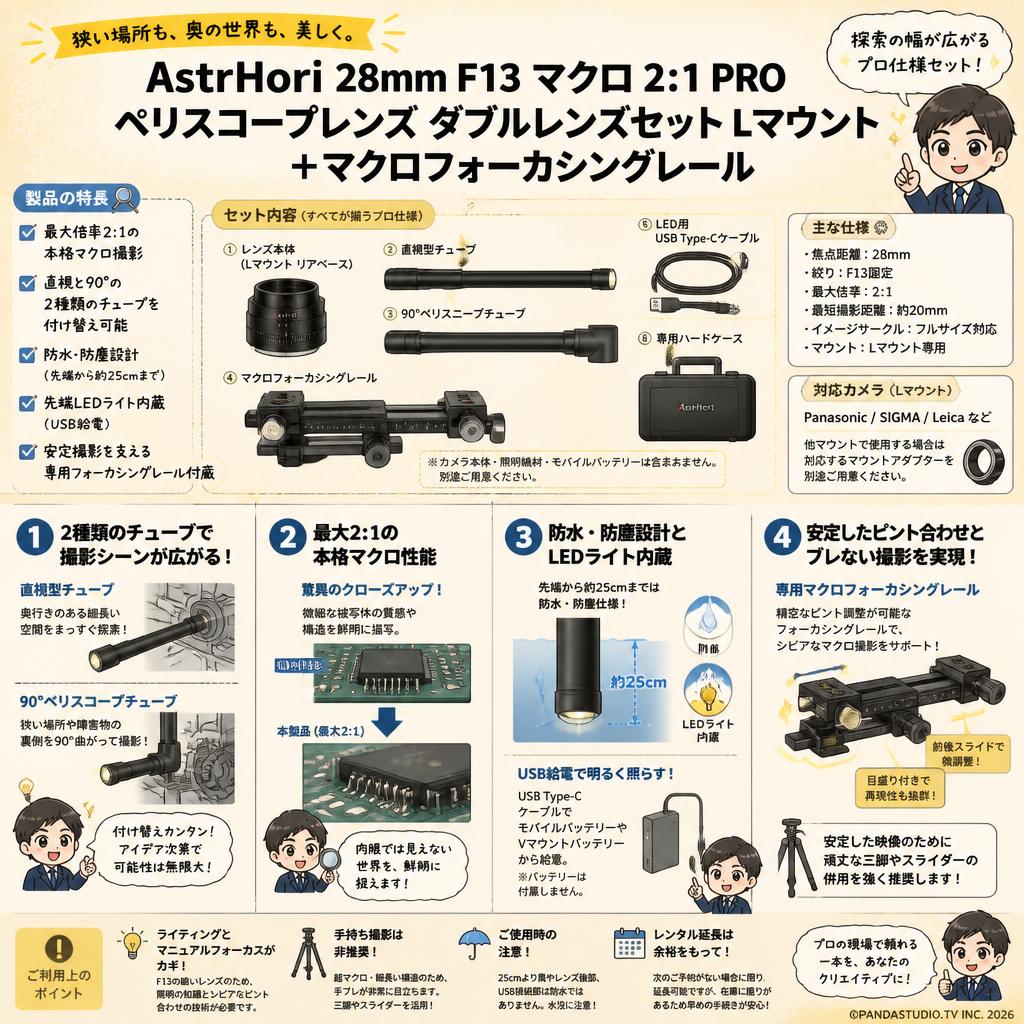 AstrHori 28mm F13 Macro 2:1 Pro ペリスコープレンズ ダブルレンズセット Lマウント ＋マクロフォーカシングレール FAQ（よくある質問と答え）