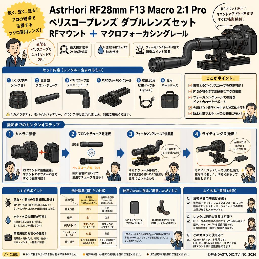 AstrHori RF28mm F13 Macro 2:1 Pro ペリスコープレンズ ダブルレンズセット RFマウント ＋マクロフォーカシングレール FAQ（よくある質問と答え）