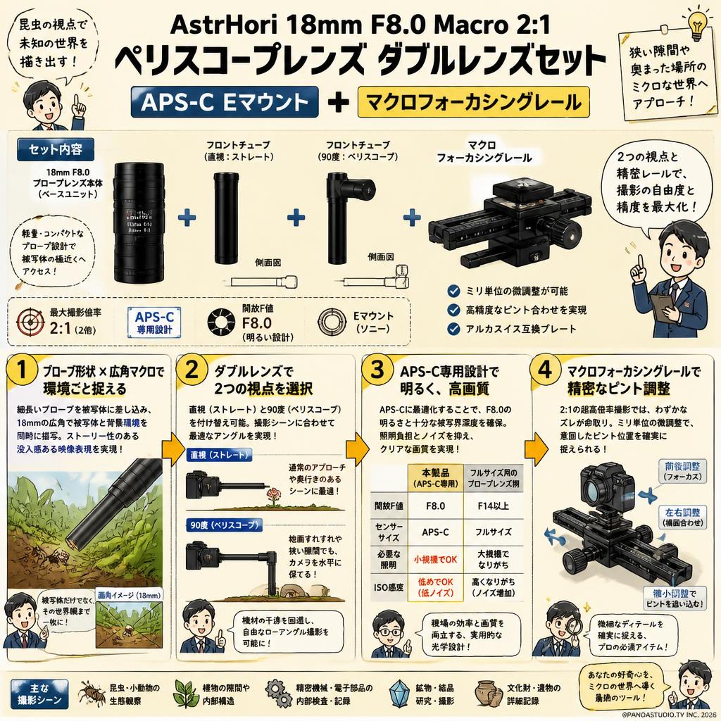 AstrHori 18mm F8.0 Macro 2:1 ペリスコープレンズ ダブルレンズセットAPS-C Eマウント ＋マクロフォーカシングレール 概要