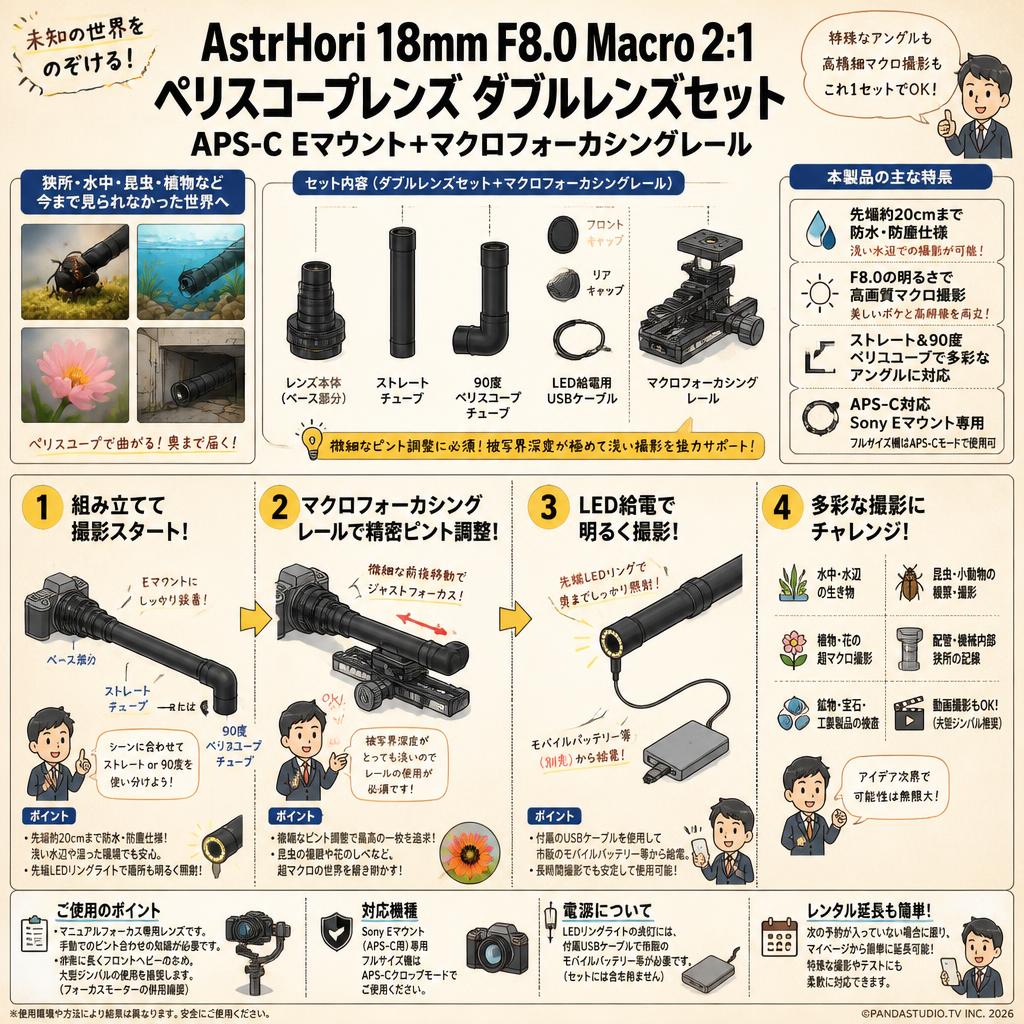 AstrHori 18mm F8.0 Macro 2:1 ペリスコープレンズ ダブルレンズセットAPS-C Eマウント ＋マクロフォーカシングレール FAQ（よくある質問と答え）