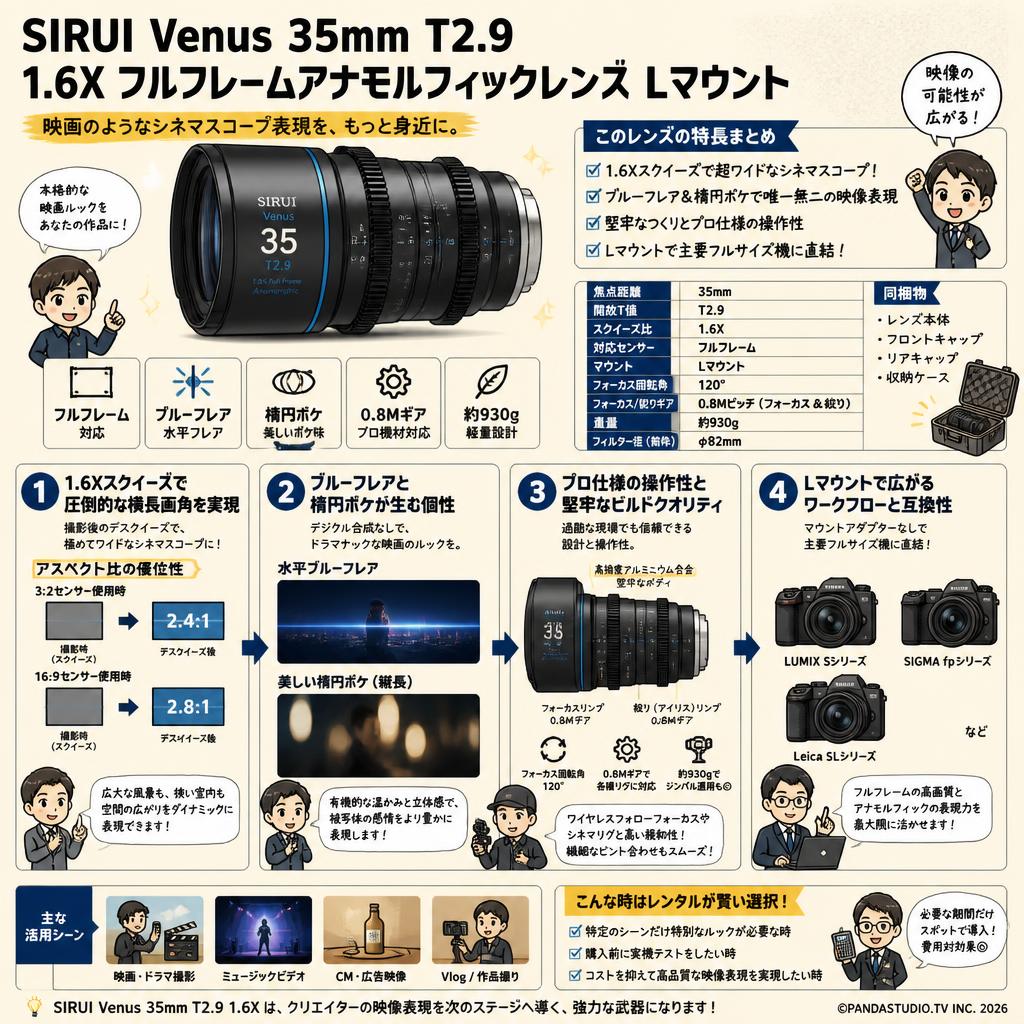 SIRUI Venus 35mm T2.9 1.6X フルフレームアナモルフィックレンズ Lマウント 概要