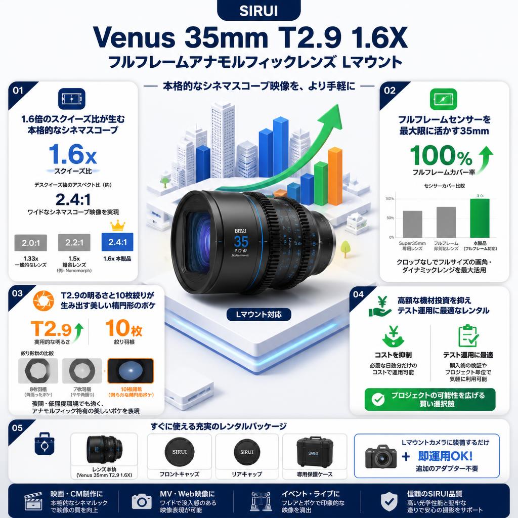 SIRUI Venus 35mm T2.9 1.6X フルフレームアナモルフィックレンズ Lマウント セールスポイント