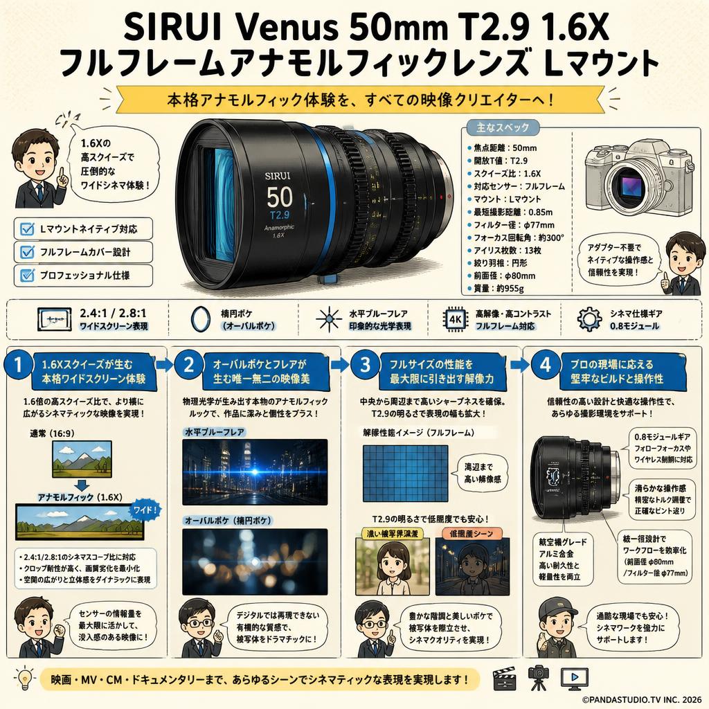 SIRUI Venus 50mm T2.9 1.6X フルフレームアナモルフィックレンズ Lマウント 概要