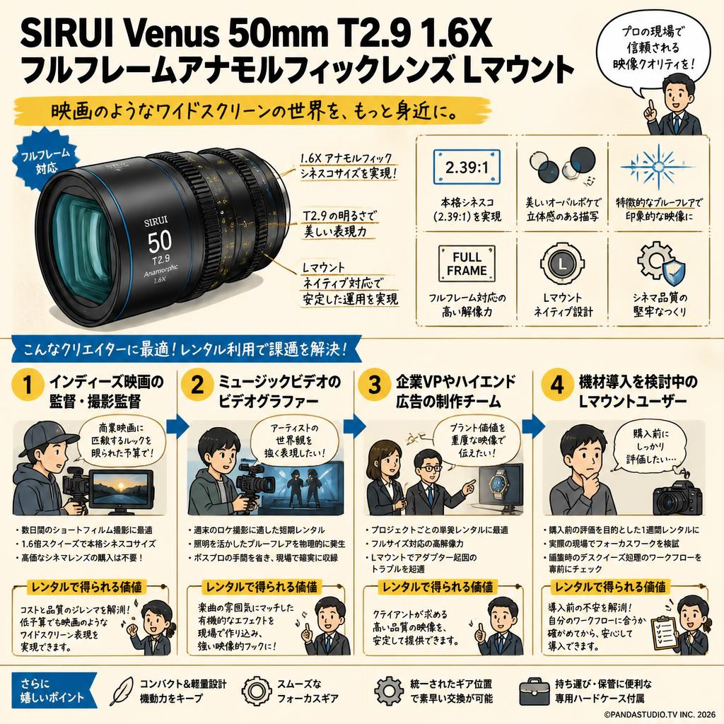 SIRUI Venus 50mm T2.9 1.6X フルフレームアナモルフィックレンズ Lマウント おもな対象のお客様