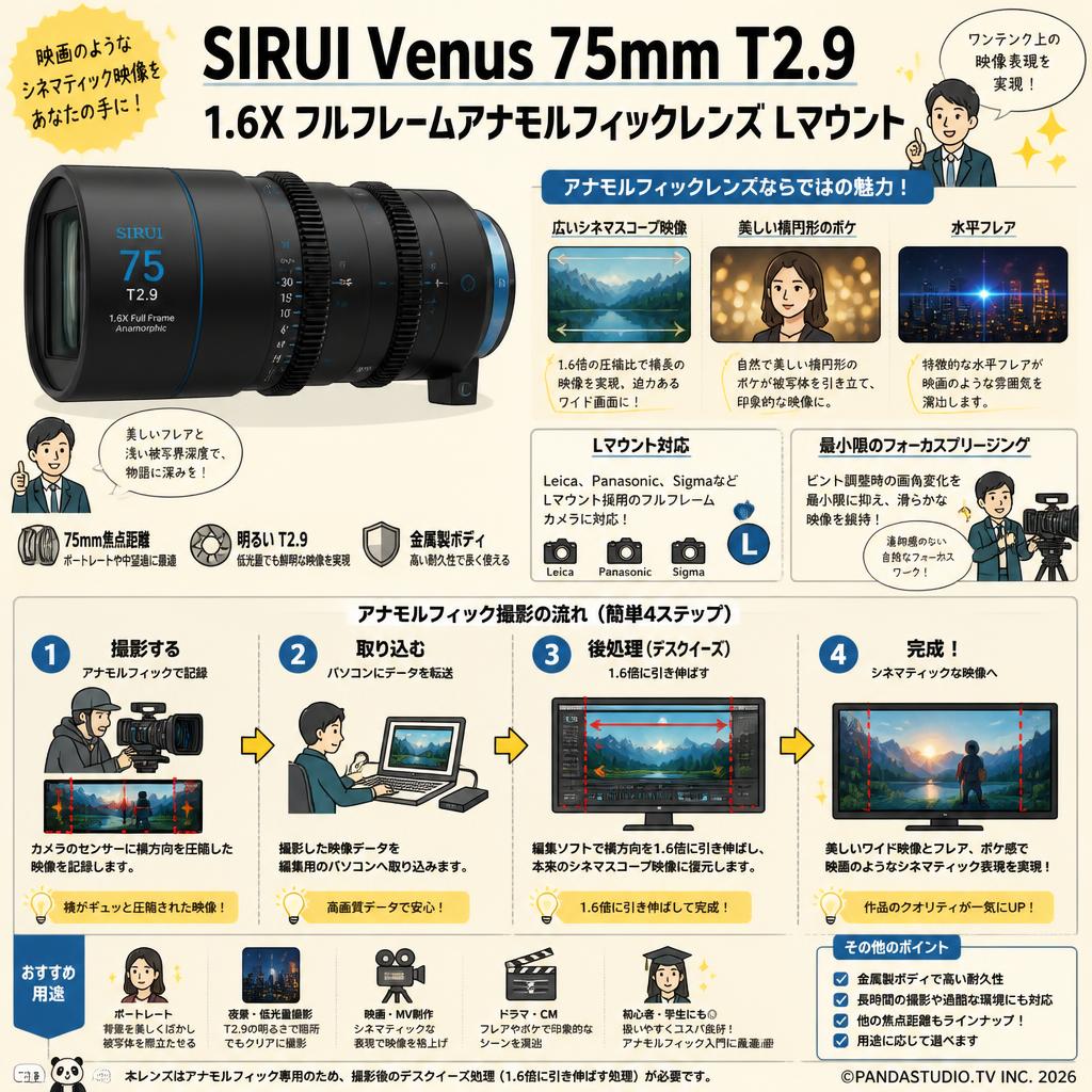 SIRUI Venus 75mm T2.9 1.6X フルフレームアナモルフィックレンズ Lマウント FAQ（よくある質問と答え）
