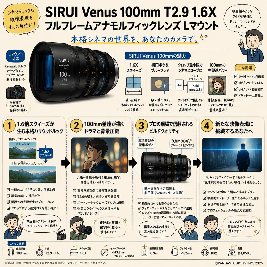 SIRUI Venus 100mm T2.9 1.6X フルフレームアナモルフィックレンズ Lマウント 概要