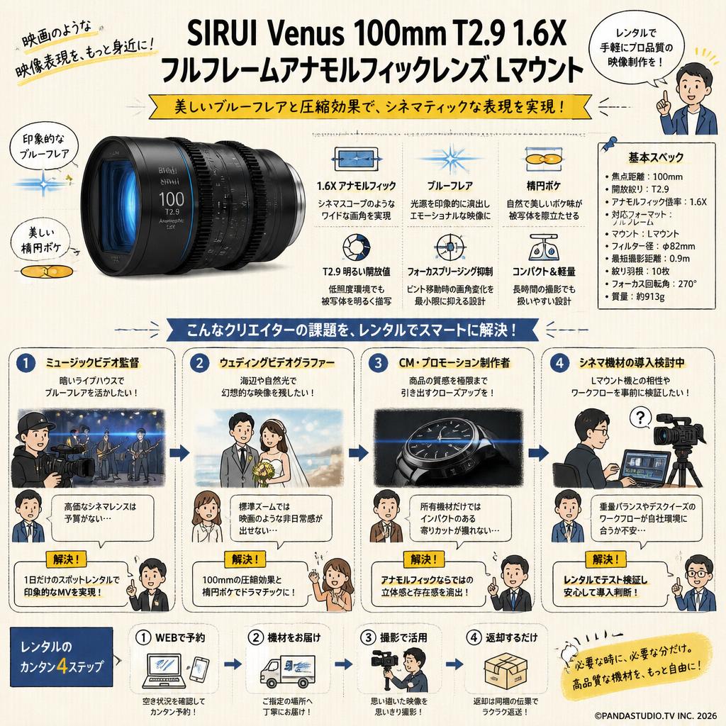SIRUI Venus 100mm T2.9 1.6X フルフレームアナモルフィックレンズ Lマウント おもな対象のお客様