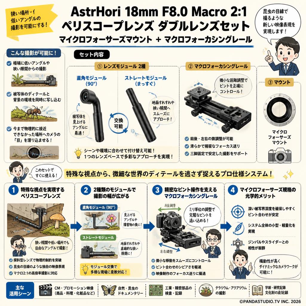 AstrHori 18mm F8.0 Macro 2:1 ペリスコープレンズ ダブルレンズセット マイクロフォーサーズマウントマウント ＋マクロフォーカシングレール 概要