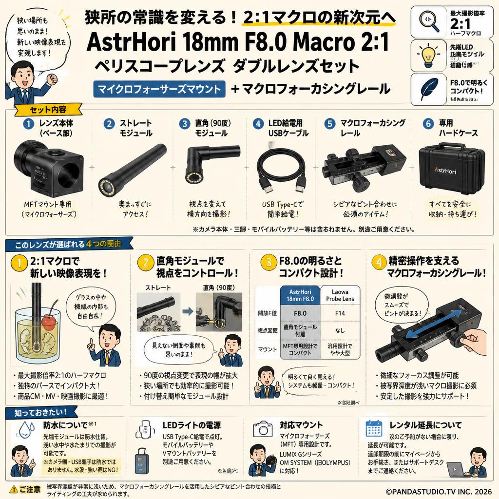 AstrHori 18mm F8.0 Macro 2:1 ペリスコープレンズ ダブルレンズセット マイクロフォーサーズマウントマウント ＋マクロフォーカシングレール FAQ（よくある質問と答え）
