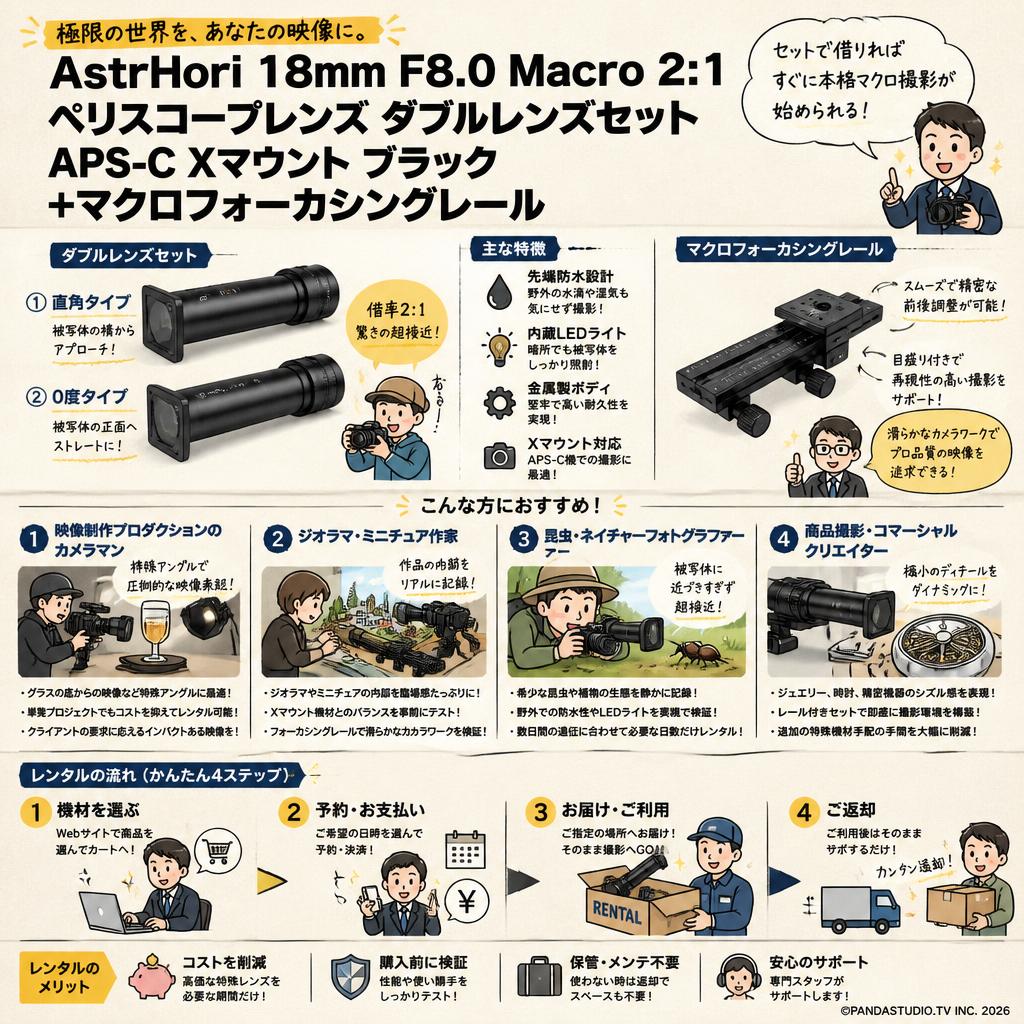 AstrHori 18mm F8.0 Macro 2:1 ペリスコープレンズ ダブルレンズセット APS-C Xマウント ブラック ＋マクロフォーカシングレール おもな対象のお客様