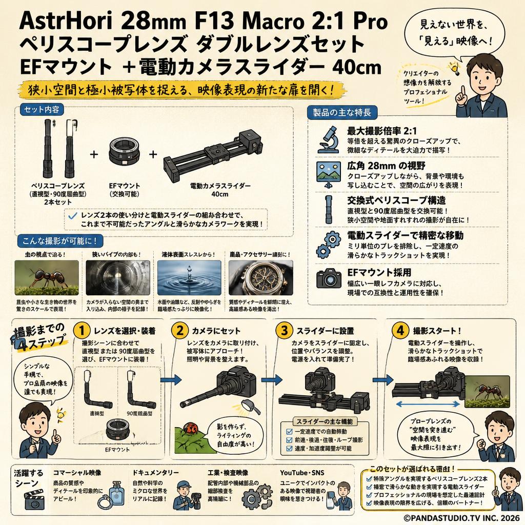 AstrHori 28mm F13 Macro 2:1 Pro ペリスコープレンズ ダブルレンズセット EFマウント ＋電動カメラスライダー 40cm 概要