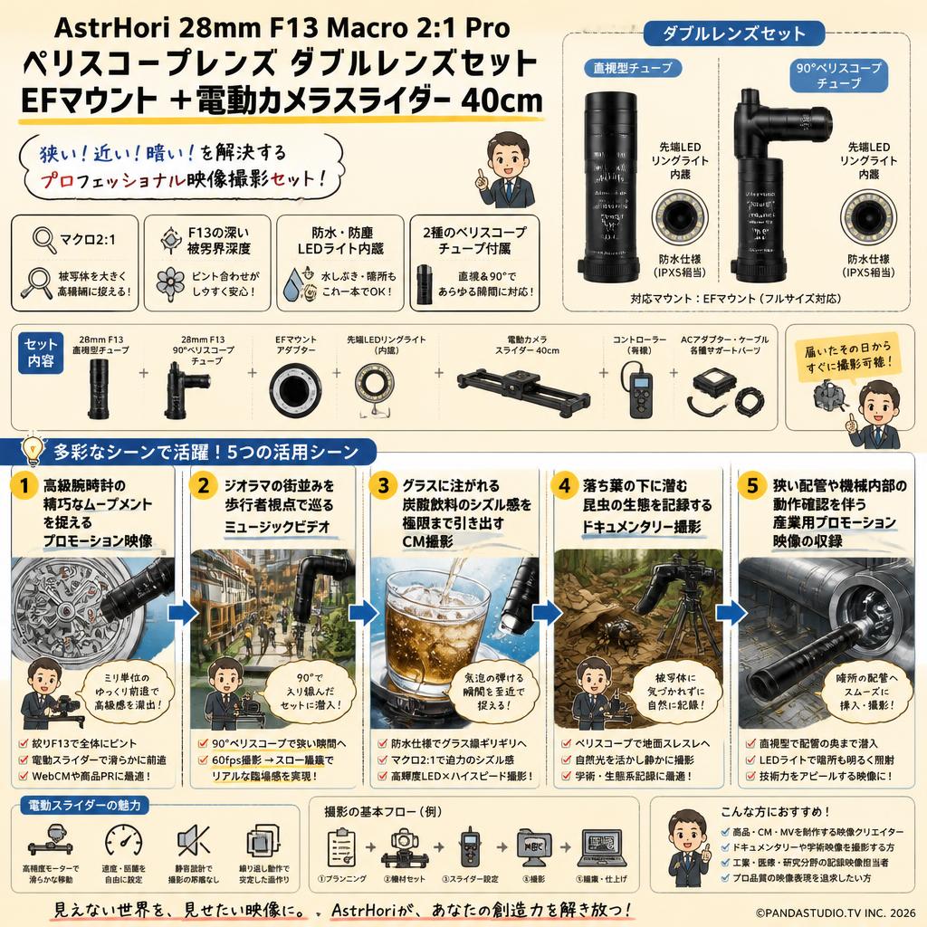 AstrHori 28mm F13 Macro 2:1 Pro ペリスコープレンズ ダブルレンズセット EFマウント ＋電動カメラスライダー 40cm 用途