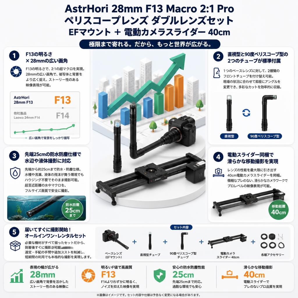 AstrHori 28mm F13 Macro 2:1 Pro ペリスコープレンズ ダブルレンズセット EFマウント ＋電動カメラスライダー 40cm セールスポイント