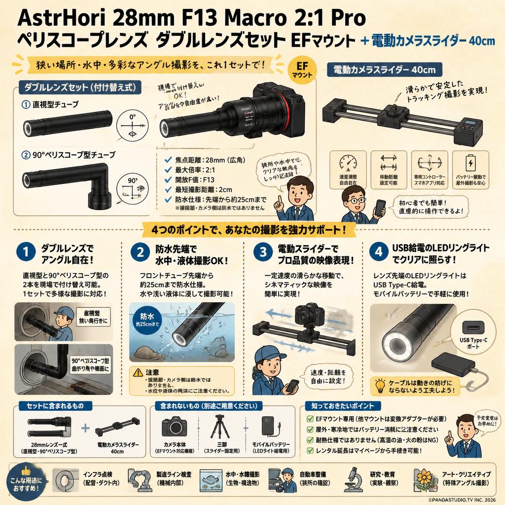 AstrHori 28mm F13 Macro 2:1 Pro ペリスコープレンズ ダブルレンズセット EFマウント ＋電動カメラスライダー 40cm FAQ（よくある質問と答え）