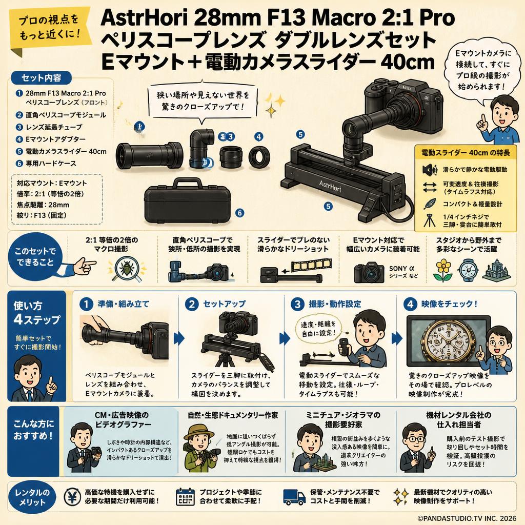 AstrHori 28mm F13 Macro 2:1 Pro ペリスコープレンズ ダブルレンズセットEマウント＋ 電動カメラスライダー 40cm おもな対象のお客様