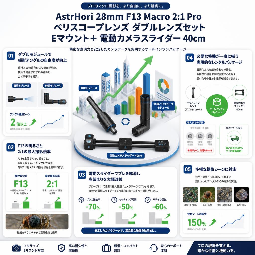 AstrHori 28mm F13 Macro 2:1 Pro ペリスコープレンズ ダブルレンズセットEマウント＋ 電動カメラスライダー 40cm セールスポイント
