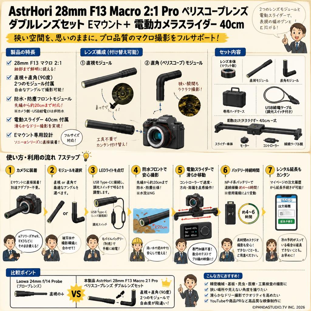 AstrHori 28mm F13 Macro 2:1 Pro ペリスコープレンズ ダブルレンズセットEマウント＋ 電動カメラスライダー 40cm FAQ（よくある質問と答え）
