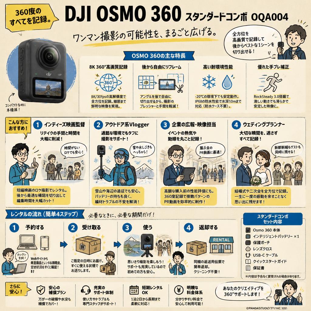 DJI Osmo 360 スタンダードコンボ OQA004 おもな対象のお客様