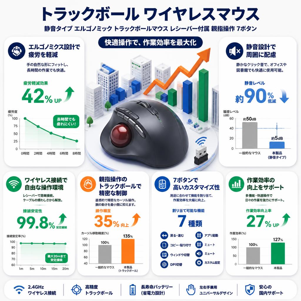 トラックボール ワイヤレスマウス 静音タイプ エルゴノミック トラックボールマウス レシーバー付属 親指操作 7ボタン セールスポイント