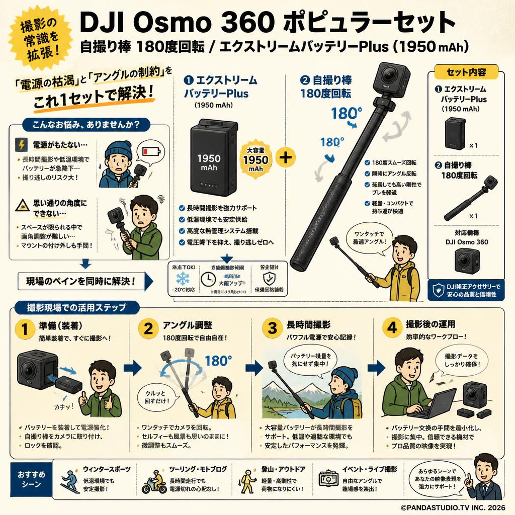 DJI Osmo 360 自撮り棒 180度回転 / エクストリームバッテリーPlus（1950 mAh) ポピュラーセット 概要