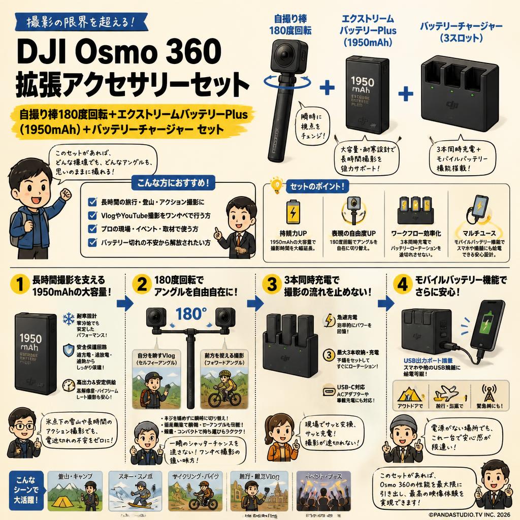 DJI Osmo 360 自撮り棒 180度回転 エクストリームバッテリーPlus（1950 mAh) ＋バッテリーチャージャー セット 概要