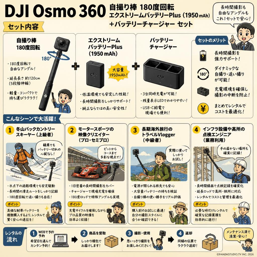 DJI Osmo 360 自撮り棒 180度回転 エクストリームバッテリーPlus（1950 mAh) ＋バッテリーチャージャー セット おもな対象のお客様