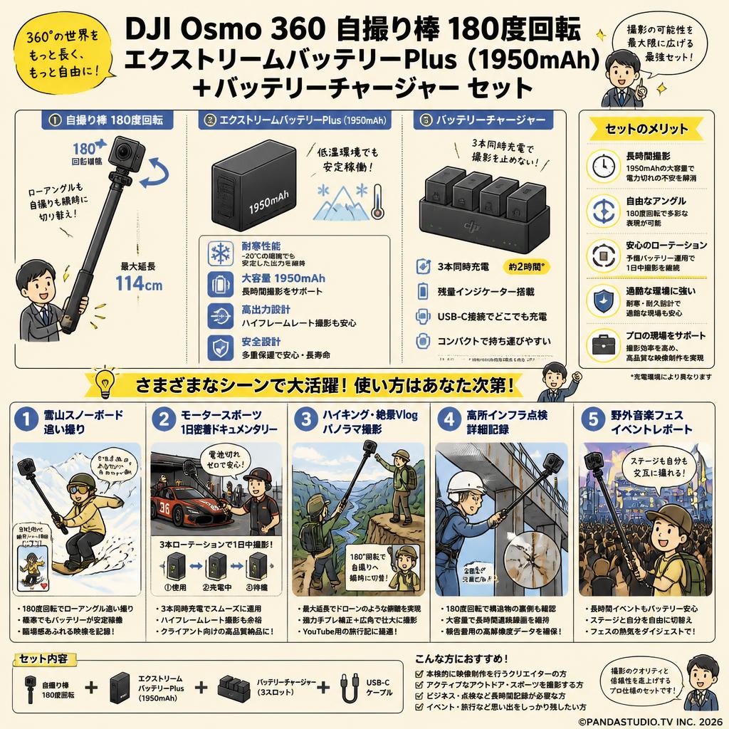 DJI Osmo 360 自撮り棒 180度回転 エクストリームバッテリーPlus（1950 mAh) ＋バッテリーチャージャー セット 用途