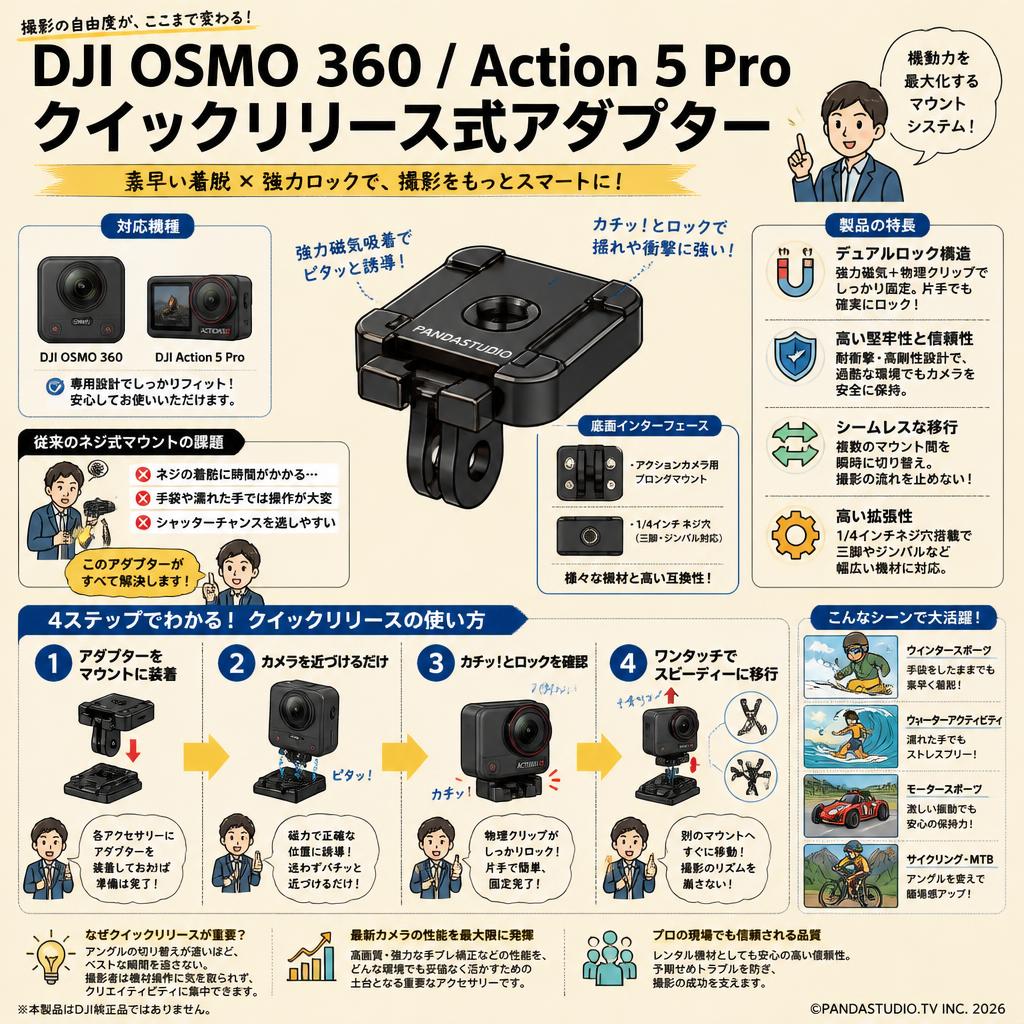 DJI OSMO 360/ Action 5 Pro クイックリリース式アダプター 概要