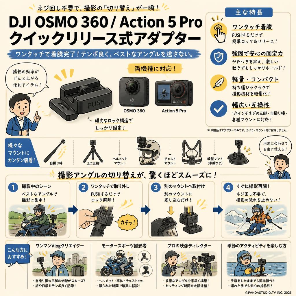 DJI OSMO 360/ Action 5 Pro クイックリリース式アダプター おもな対象のお客様