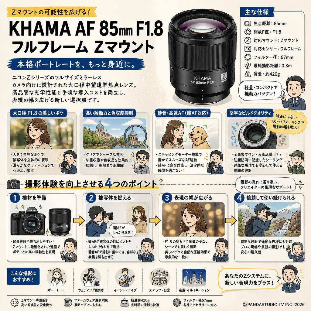 KHAMA AF 85mm F1.8 フルフレーム Zマウント 概要
