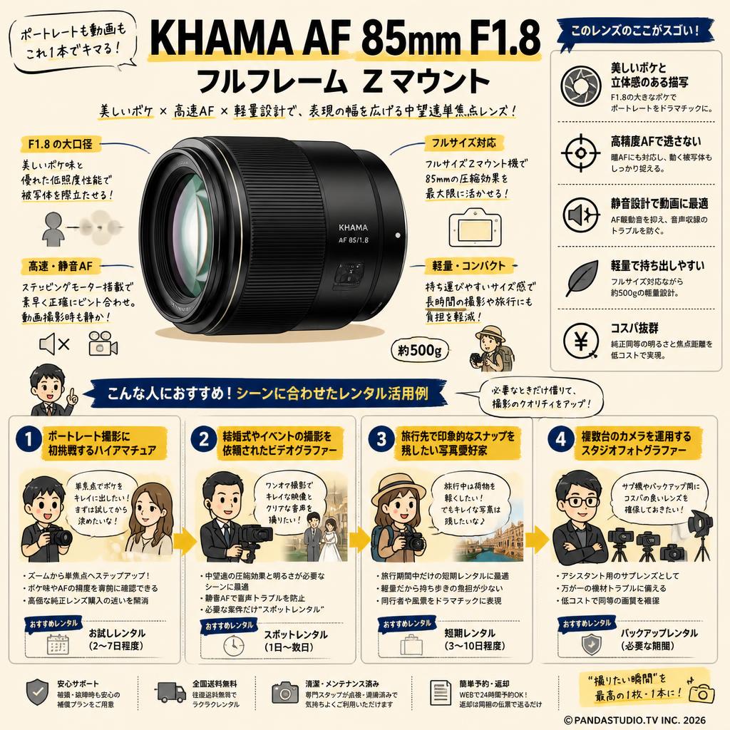KHAMA AF 85mm F1.8 フルフレーム Zマウント おもな対象のお客様