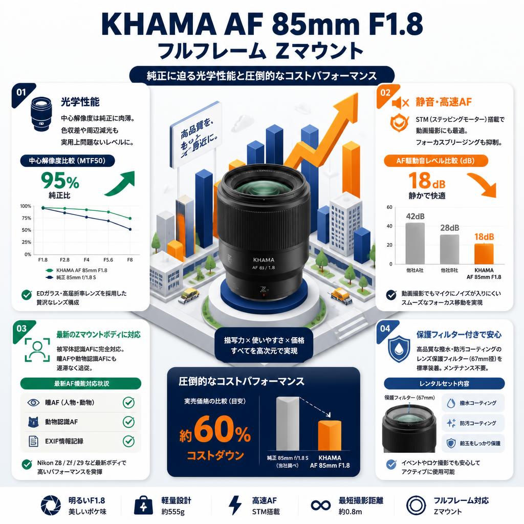 KHAMA AF 85mm F1.8 フルフレーム Zマウント セールスポイント