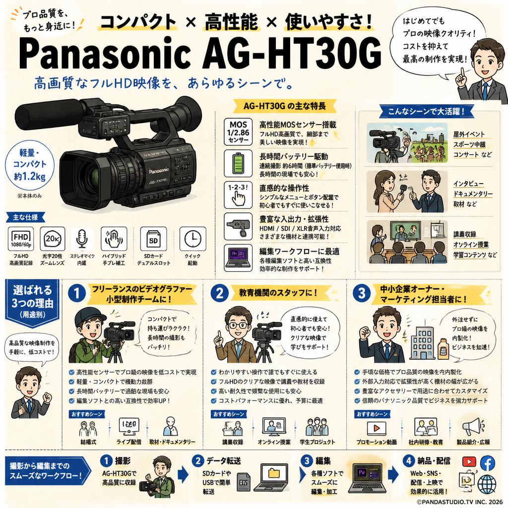Panasonic AG-HT30G おもな対象のお客様