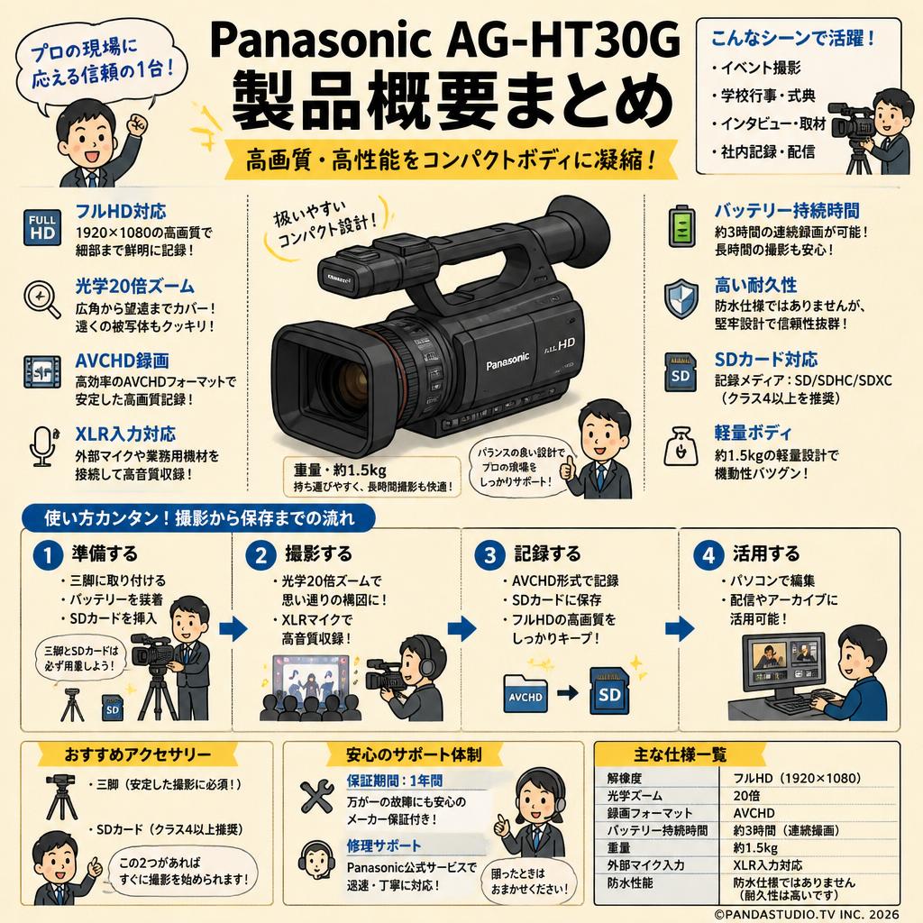 Panasonic AG-HT30G FAQ（よくある質問と答え）