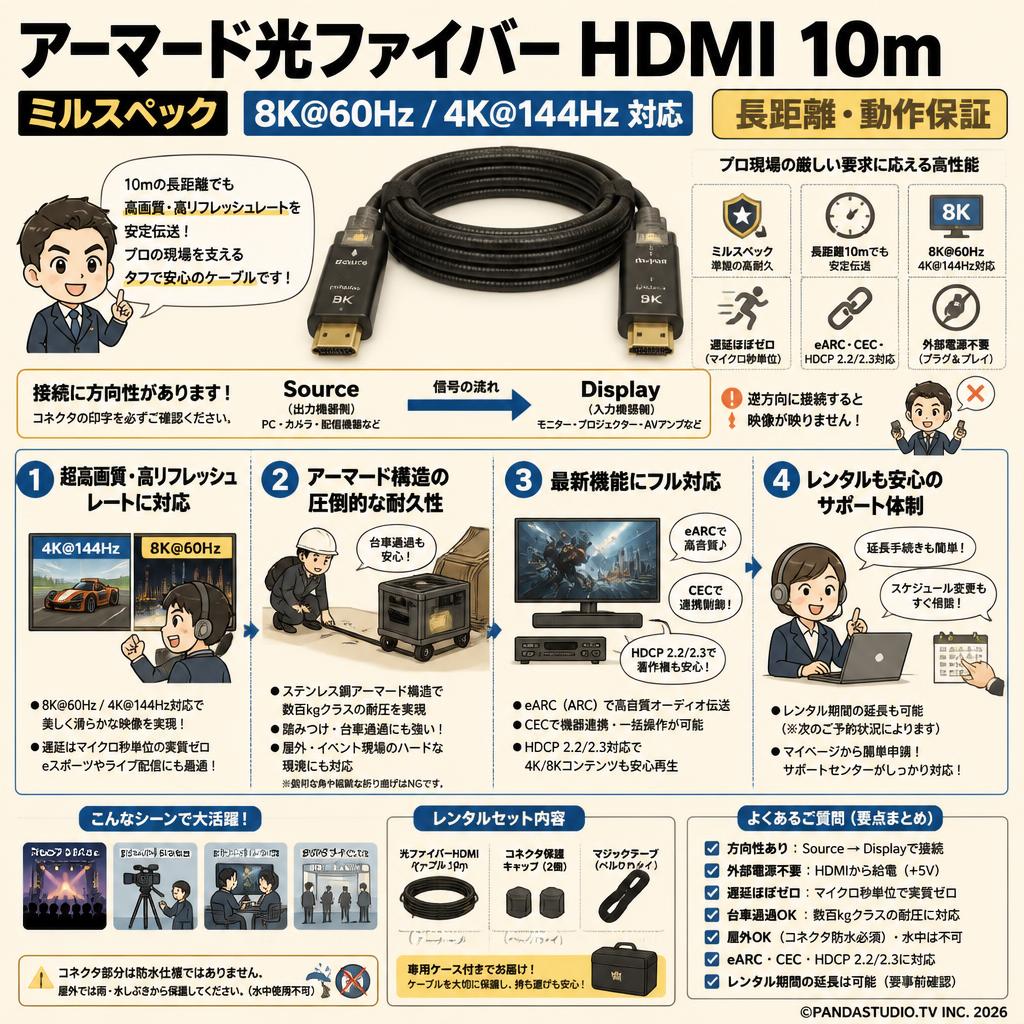 アーマード光ファイバー HDMI 10m ミルスペック 8K@60Hz / 4K@144Hz 対応 長距離・動作保証 FAQ（よくある質問と答え）