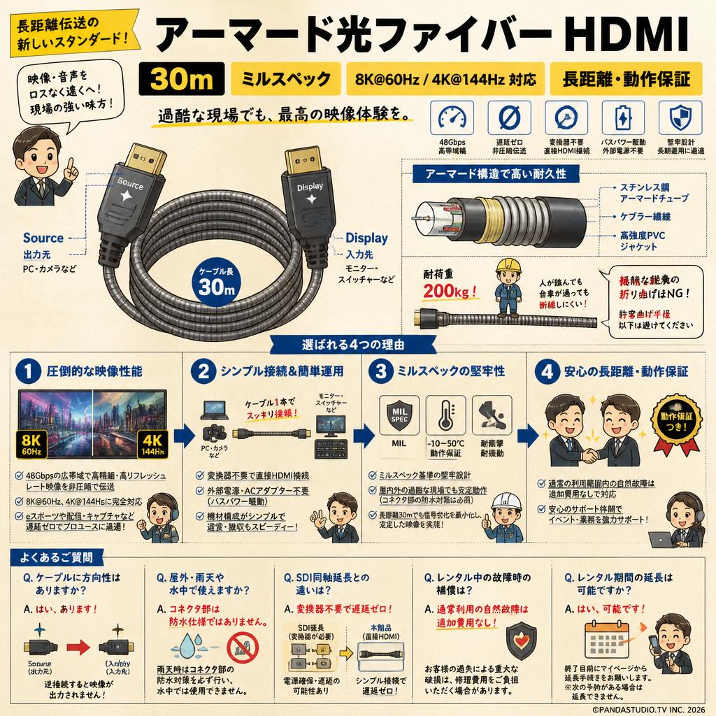 アーマード光ファイバー HDMI 30m ミルスペック 8K@60Hz / 4K@144Hz 対応 長距離・動作保証 FAQ（よくある質問と答え）