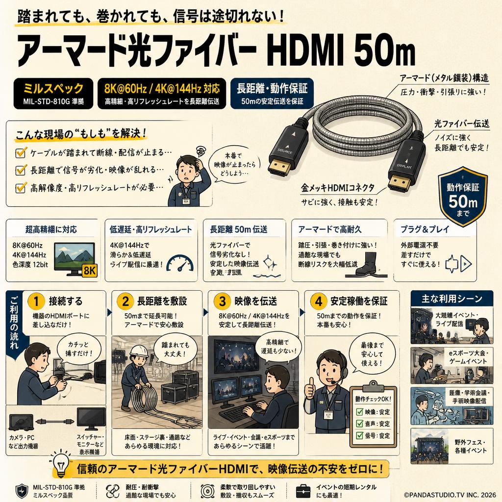 アーマード光ファイバー HDMI 50m ミルスペック 8K@60Hz / 4K@144Hz 対応 長距離・動作保証 おもな対象のお客様