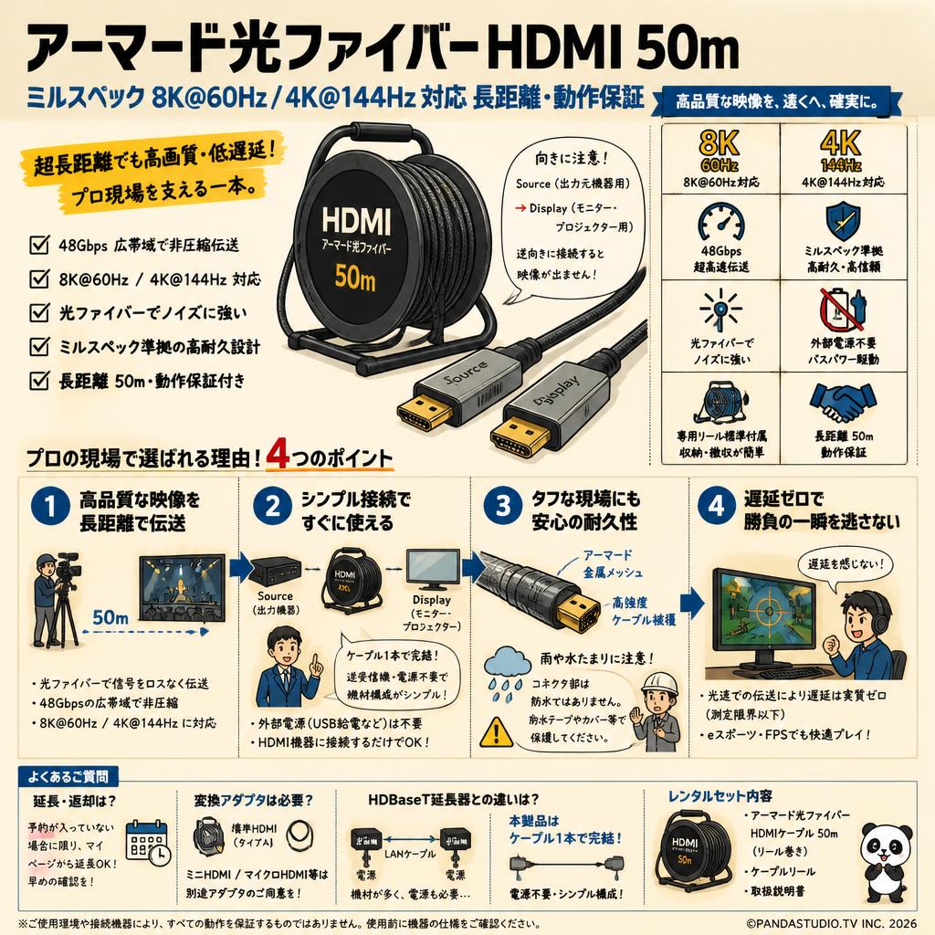 アーマード光ファイバー HDMI 50m ミルスペック 8K@60Hz / 4K@144Hz 対応 長距離・動作保証 FAQ（よくある質問と答え）